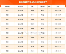 2026年01月21日塔城黄金最新价格