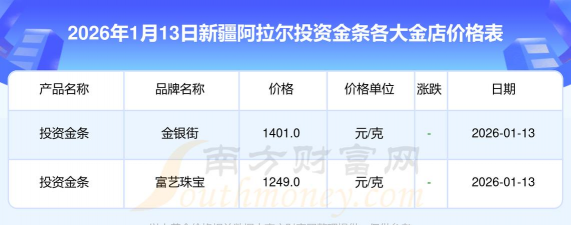 2026年01月21日阿拉尔黄金最新价格