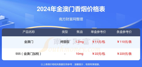 2026年01月21日澳门黄金最新价格
