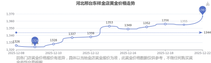 2026年01月22日邢台黄金最新价格