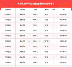 2026年01月22日太原黄金最新价格