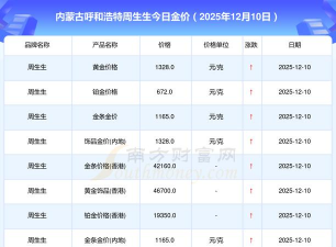 2026年01月22日呼和浩特黄金最新价格