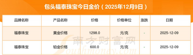2026年01月22日包头黄金最新价格