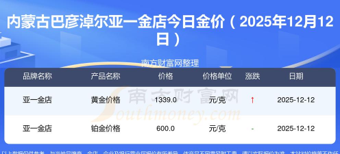 2026年01月22日巴彦淖尔黄金最新价格