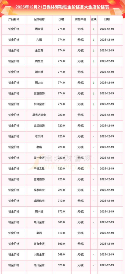 2026年01月22日锡林郭勒黄金最新价格