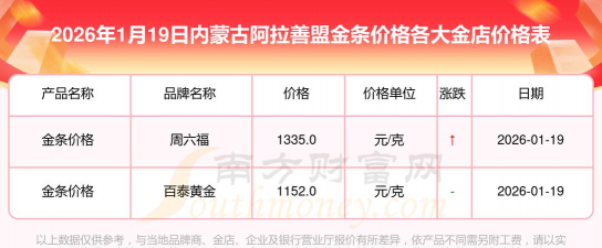 2026年01月22日阿拉善黄金最新价格