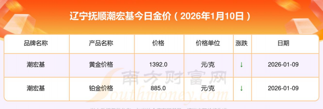 2026年01月22日抚顺黄金最新价格