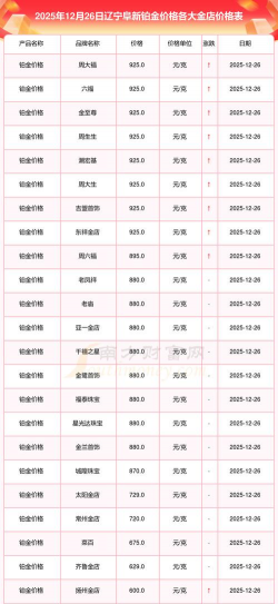 2026年01月22日阜新黄金最新价格