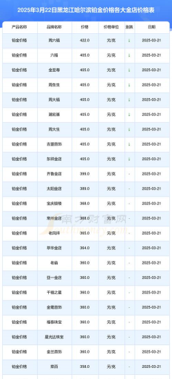 2026年01月22日哈尔滨黄金最新价格