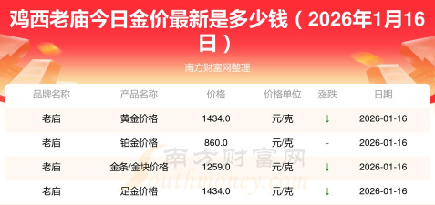 2026年01月22日鸡西黄金最新价格
