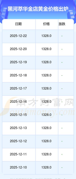 2026年01月22日黑河黄金最新价格
