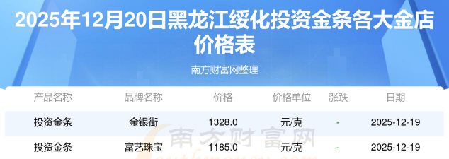 2026年01月22日绥化黄金最新价格