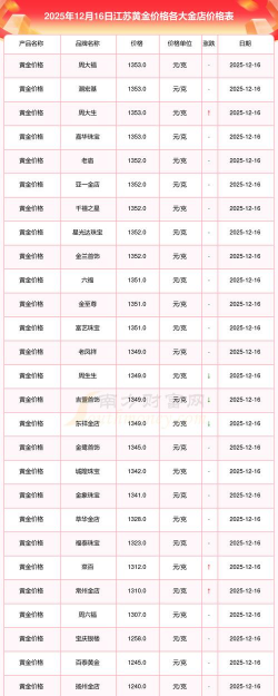 2026年01月22日苏州黄金最新价格