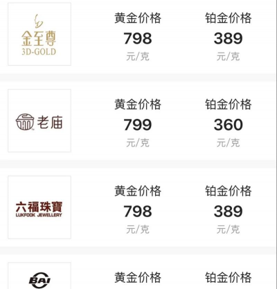 2026年01月22日蚌埠黄金最新价格