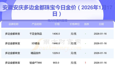 2026年01月22日安庆黄金最新价格