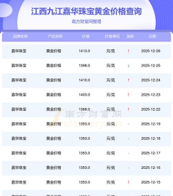 2026年01月22日九江黄金最新价格