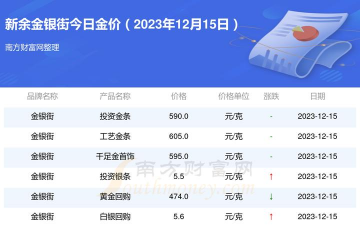 2026年01月22日新余黄金最新价格