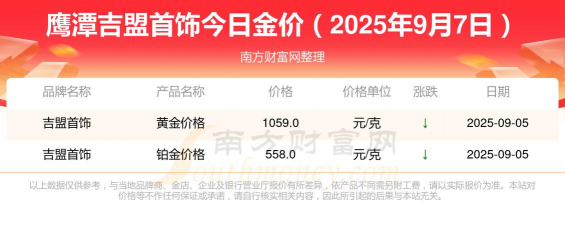2026年01月22日鹰潭黄金最新价格