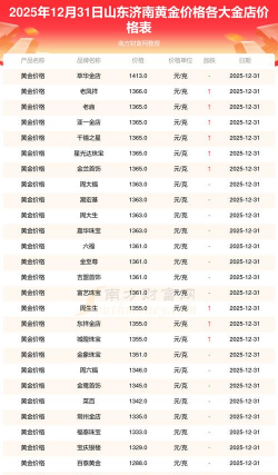 2026年01月22日济南黄金最新价格