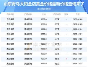 2026年01月22日青岛黄金最新价格