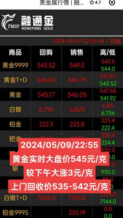 2026年01月22日泰安黄金最新价格