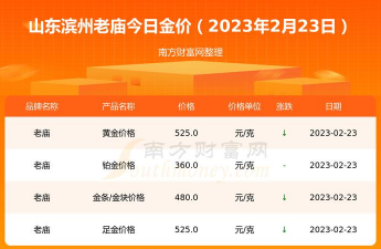 2026年01月22日滨州黄金最新价格