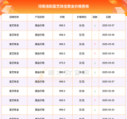 2026年01月22日洛阳黄金最新价格