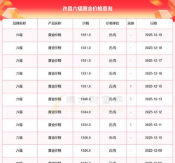 2026年01月22日许昌黄金最新价格