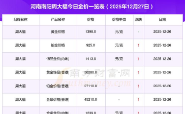 2026年01月22日南阳黄金最新价格