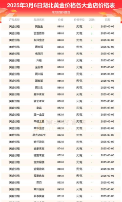 2026年01月22日鄂州黄金最新价格