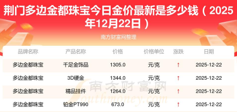 2026年01月22日荆门黄金最新价格