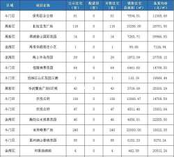 2026年01月22日珠海黄金最新价格