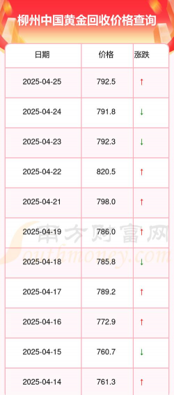 2026年01月22日柳州黄金最新价格