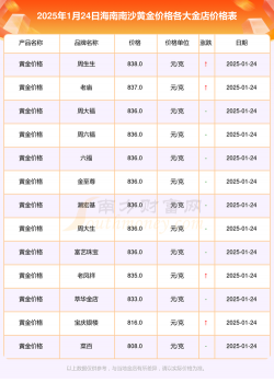 2026年01月22日三亚黄金最新价格