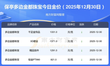 2026年01月22日保亭黄金最新价格
