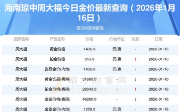 2026年01月22日琼中黄金最新价格