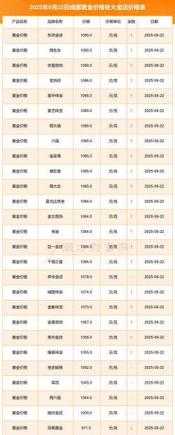2026年01月22日成都黄金最新价格