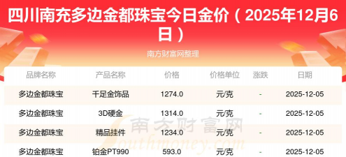 2026年01月22日南充黄金最新价格
