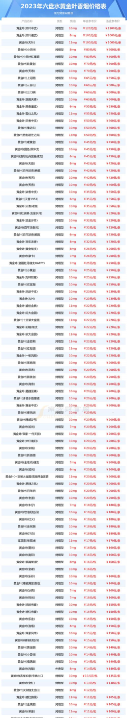 2026年01月22日六盘水黄金最新价格
