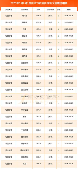 2026年01月22日毕节黄金最新价格