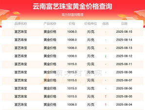 2026年01月22日昆明黄金最新价格