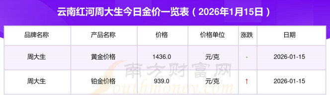 2026年01月22日红河黄金最新价格