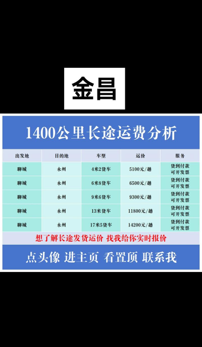2026年01月22日昌都黄金最新价格