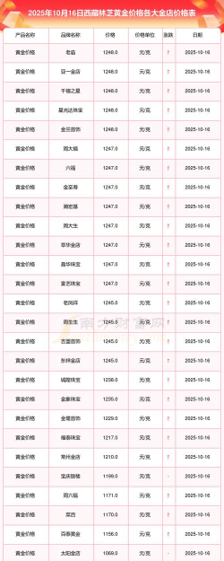 2026年01月22日林芝黄金最新价格