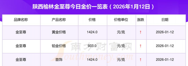 2026年01月22日榆林黄金最新价格