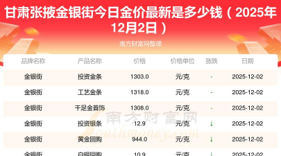 2026年01月22日张掖黄金最新价格