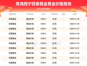 2026年01月22日西宁黄金最新价格