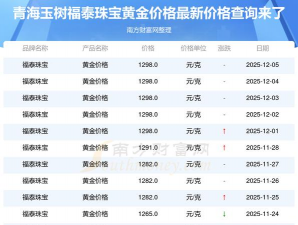 2026年01月22日玉树黄金最新价格
