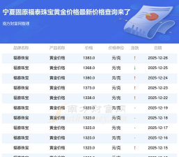 2026年01月22日固原黄金最新价格