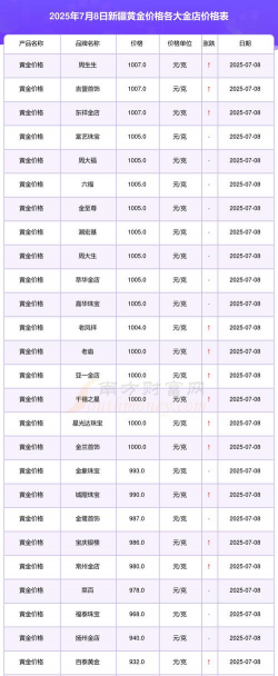 2026年01月22日乌鲁木齐黄金最新价格